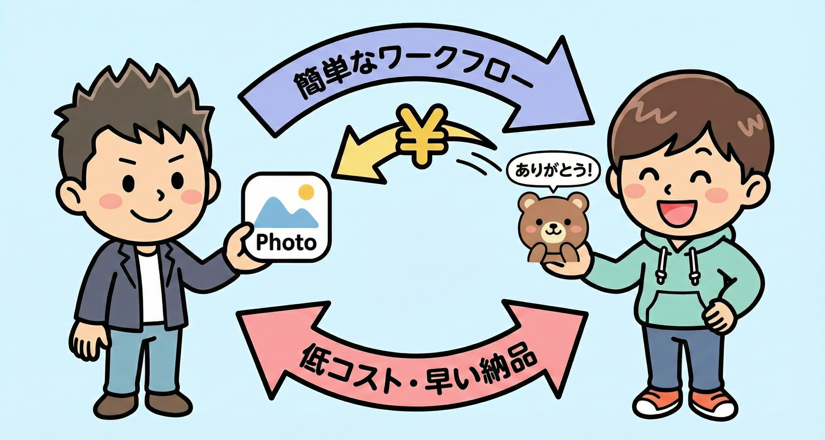 お任せだから格安で早い